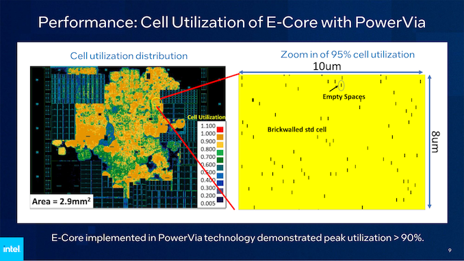 Intel PowerVia Backside Power Delivery Technology | Reversepcb